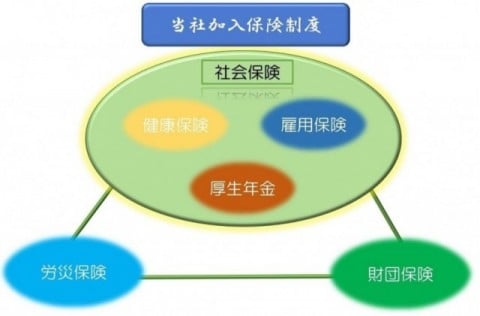 当社加入保険制度