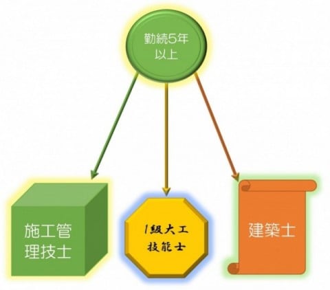 ご要望にお応えする最適なご提案