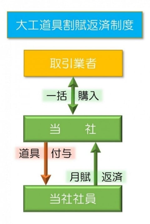 豊富な実績とお客様との信頼関係